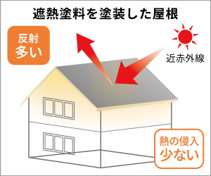 遮熱塗料を塗装した場合は室内への熱の侵入は少なくなる