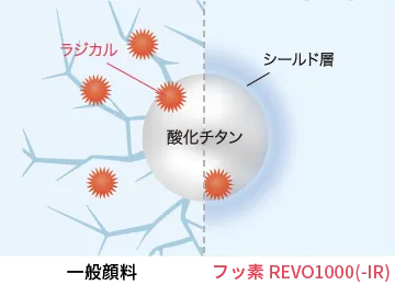 フッ素REVO製品紹介 - 建築用塗料メーカーのアステックペイント｜防水